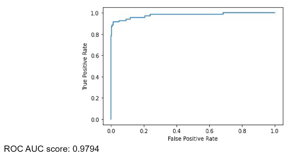 ROC AUC curve