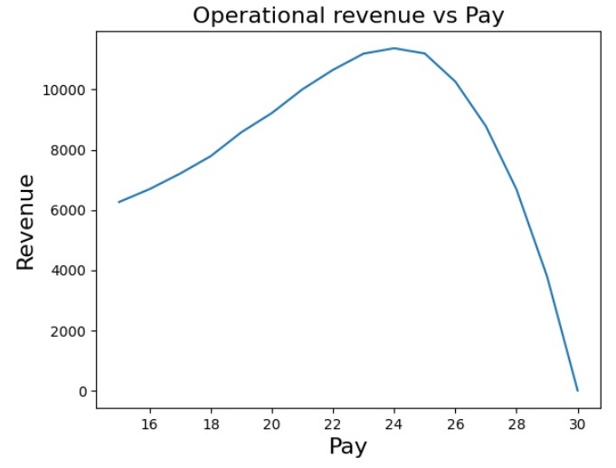 Pricing curve